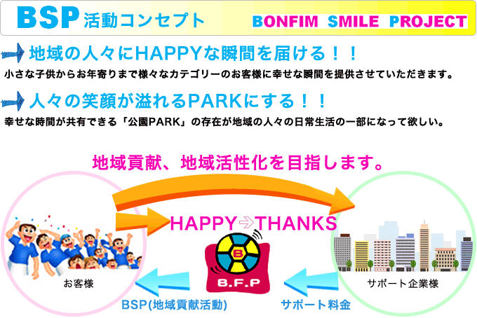 BSP活動コンセプト